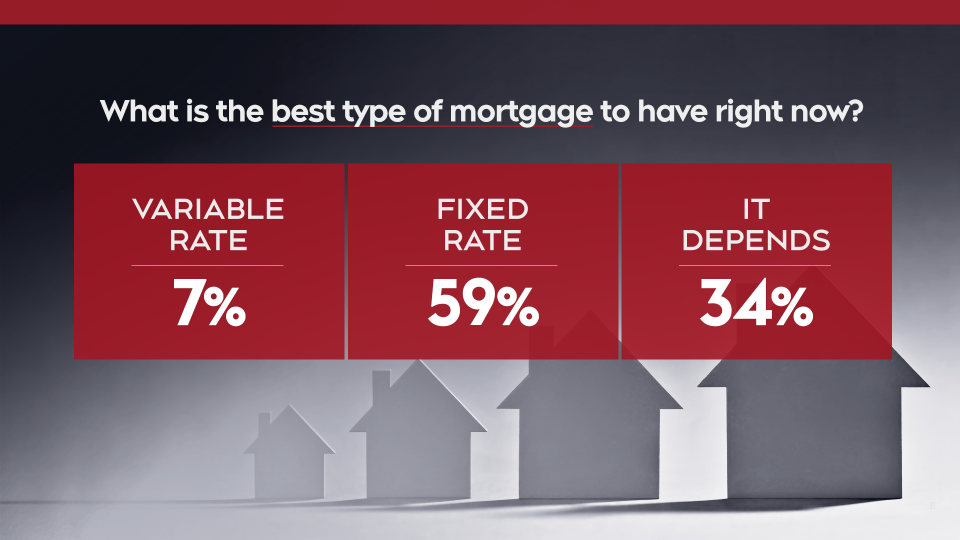GFX: What type of mortgage is best for you?